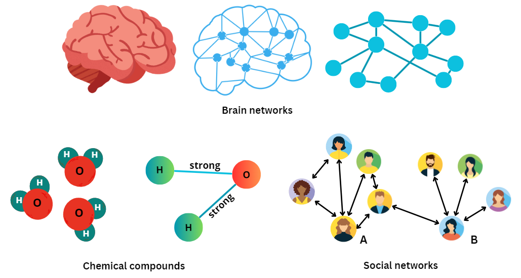Graph Neural Networks