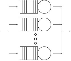 Modeling and Performance Analysis of Computer Networks